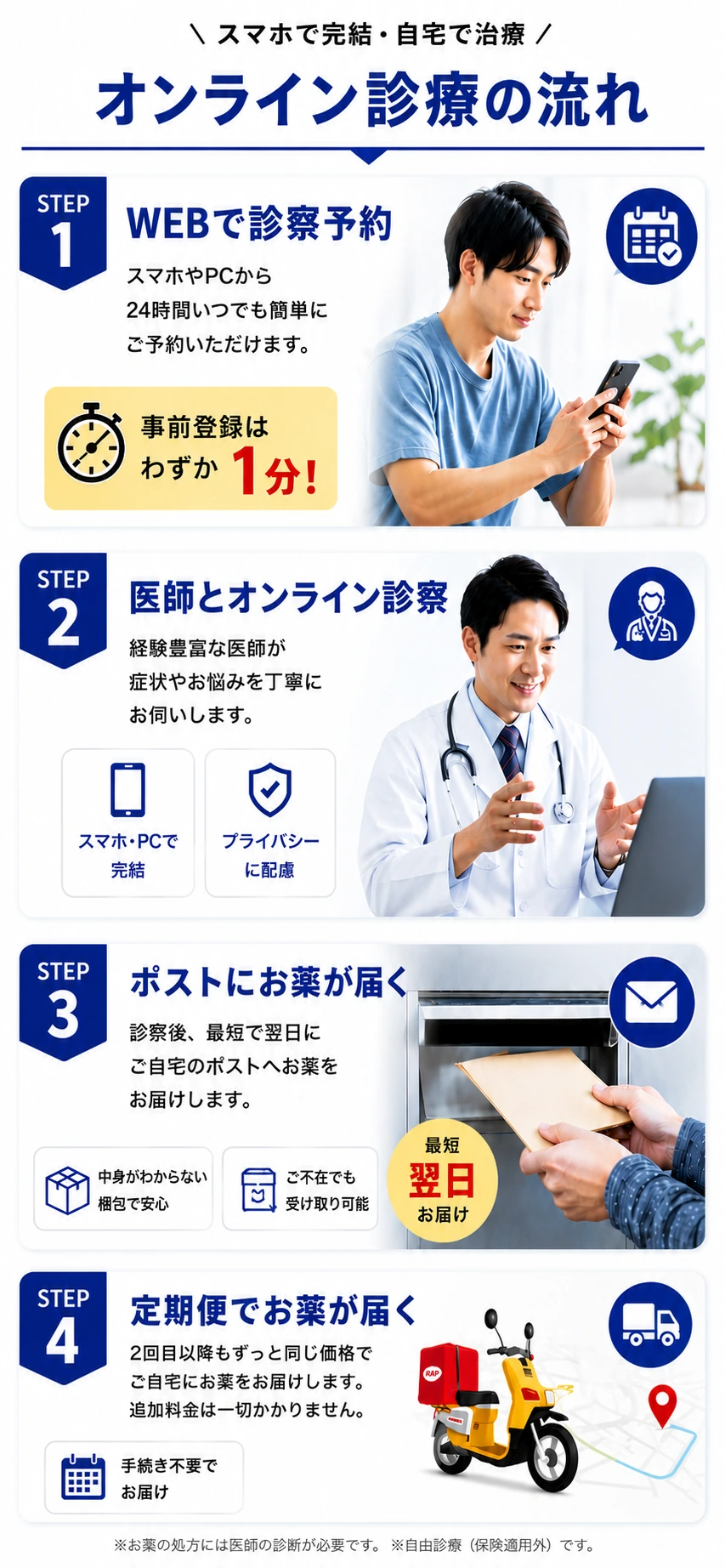 オンライン診療の流れ