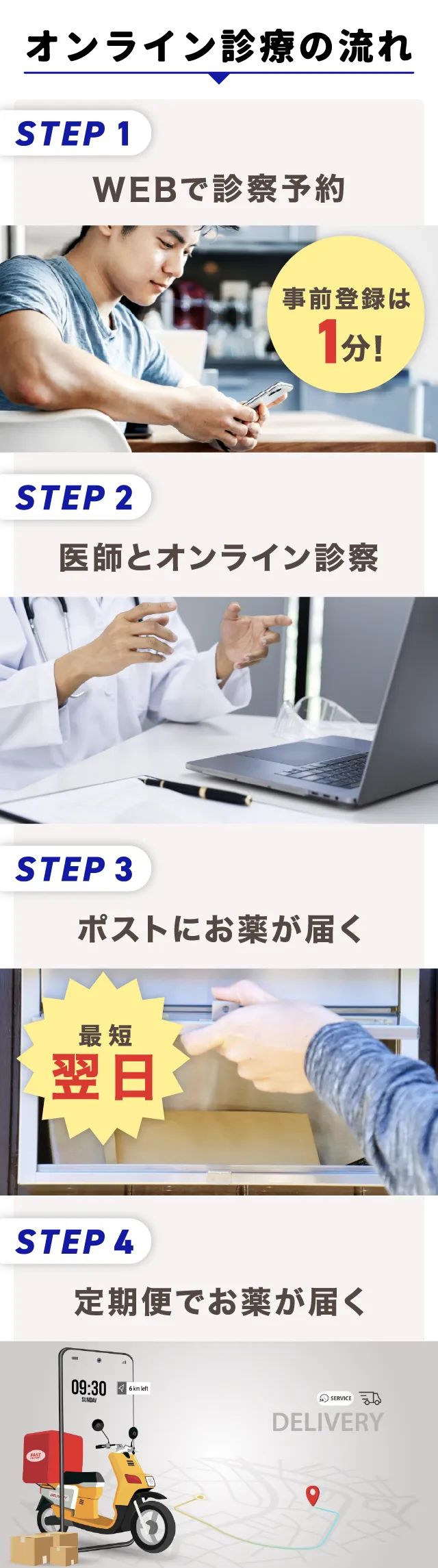 オンライン診療の流れ